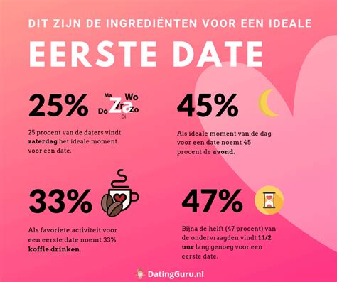 42 Leuke Eerste Date Ideeën [ + 10 Afknappers ]